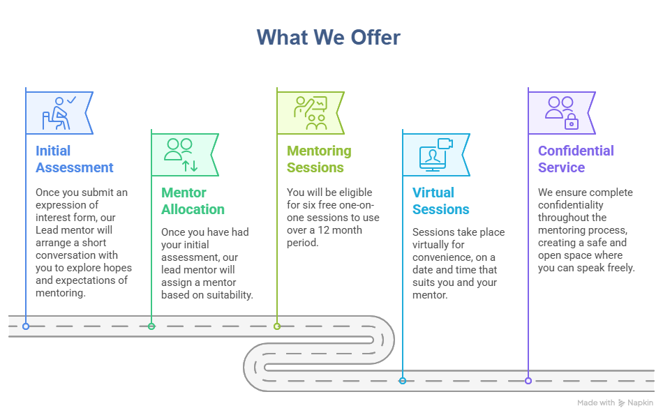 DERBYSHIRE MENTORING EXPANSION WHAT WE OFFER.png (101 KB)